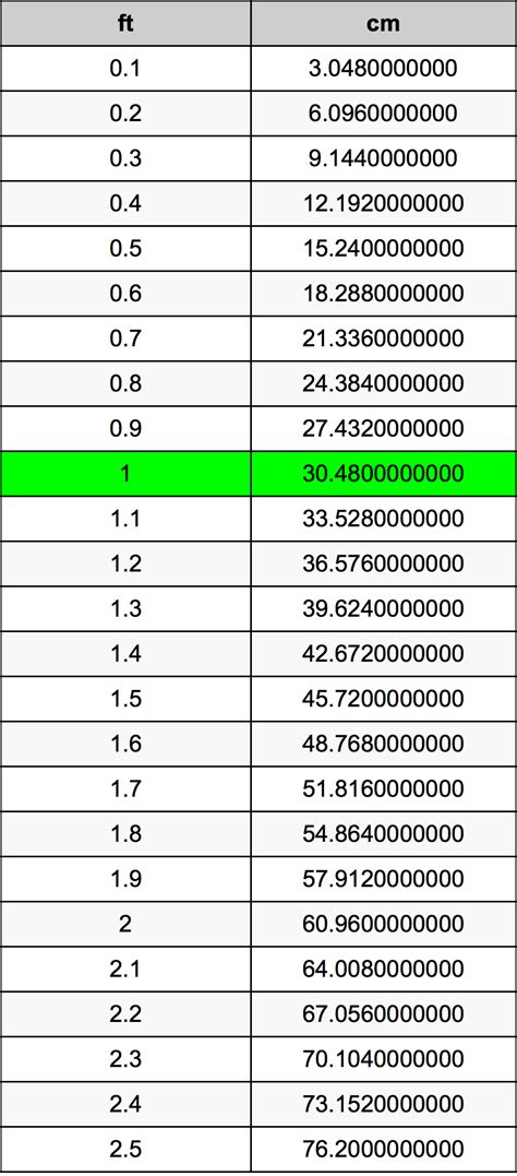 8尺 to cm|8 Feet to Centimeters Conversion